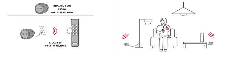 2 indoor and 1 outdoor ON/OFF socket + remote control