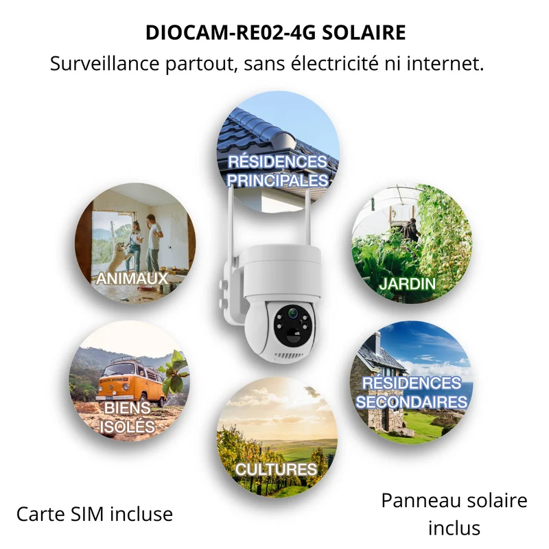 DiO 4G wireless battery-powered outdoor rotating camera with solar panel