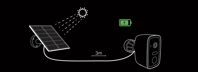 2 X Wireless outdoor WiFi camera with solar panel