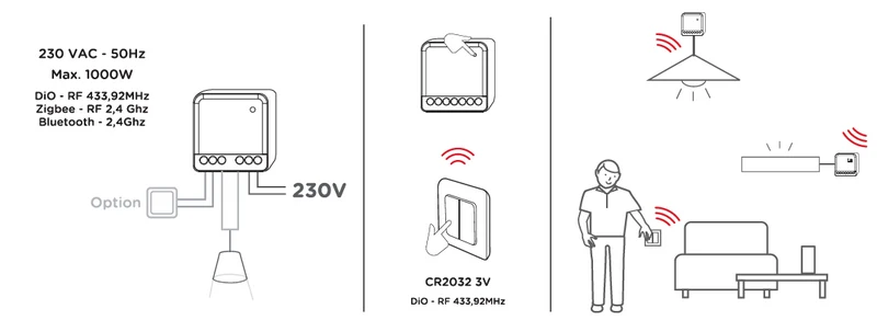 Kit of 2 lighting modules and a double DiO wireless switch (433Mhz / Zigbee / BLE)