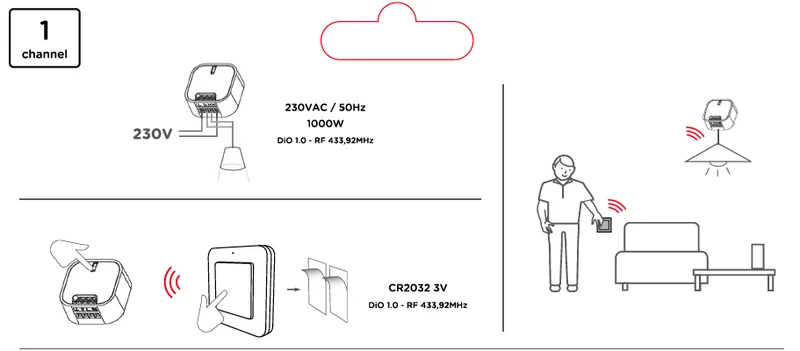 On/Off lighting module & switch