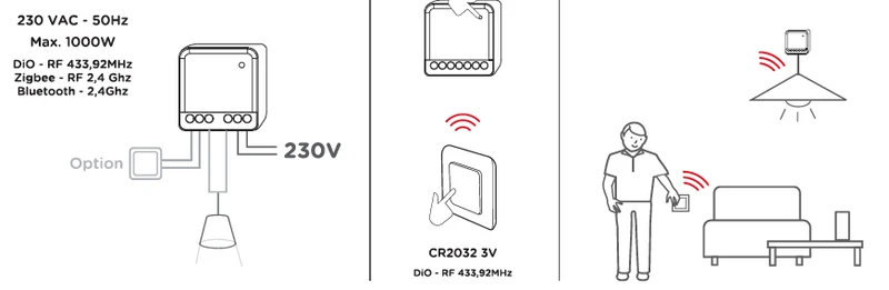 DiO wireless switch and lighting module kit (433Mhz / Zigbee / BLE)