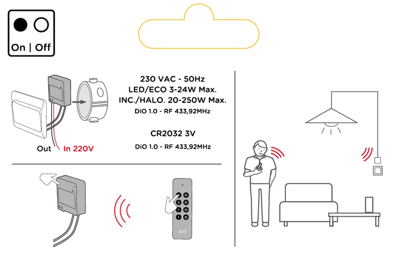 Switch module and three-channel remote control
