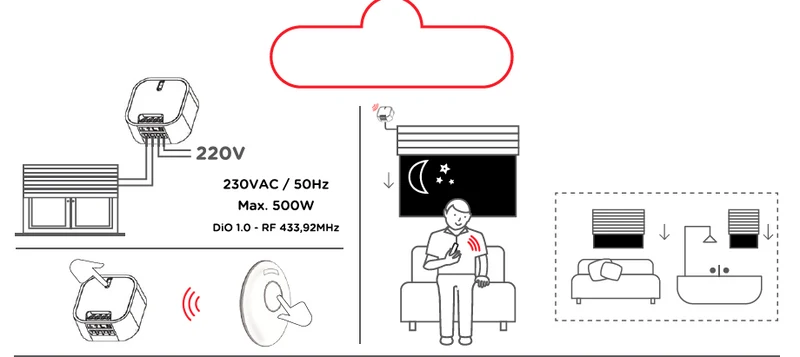 Wireless module for roller shutter