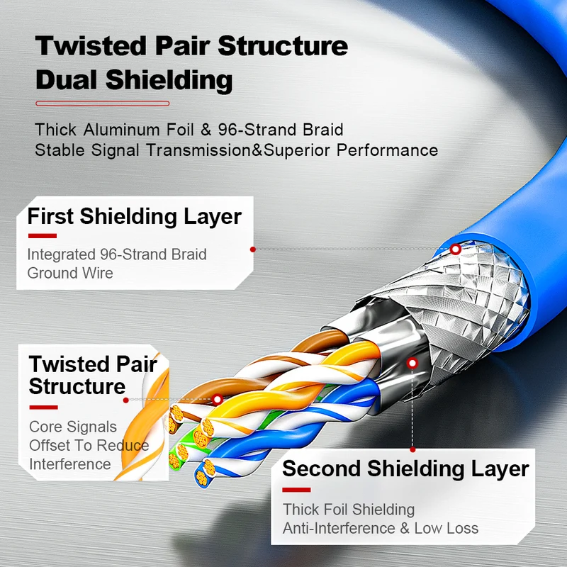 AMPCOM Cat7 S/FTP 24AWG LSZH Patch Cable for Data Center Cabling or Surveillance System Wiring