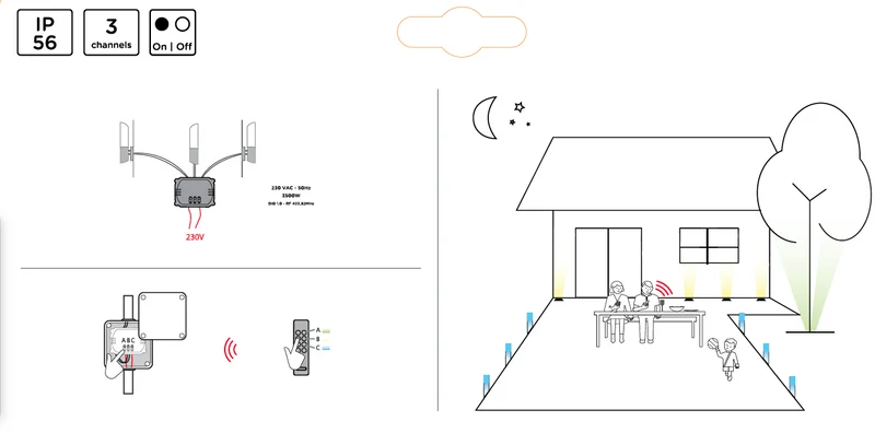 Three-channel on/off module with sealed unit