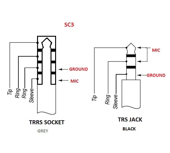 SC3