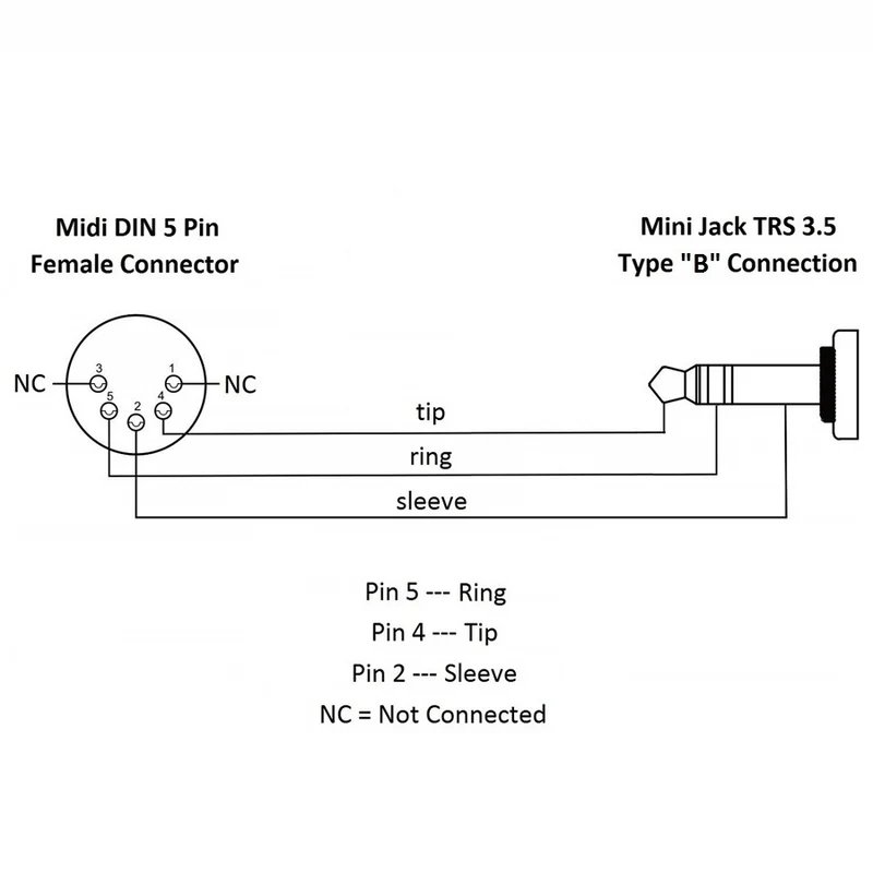 Cable 20 CM - Midi Vers Minijack ST - Type B