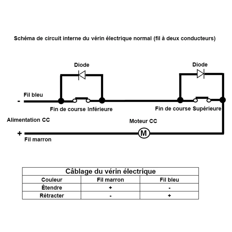 12V 24V 3500N vérin électrique étanche série J4 course 450mm réglable (Modèle: 0041941-4)