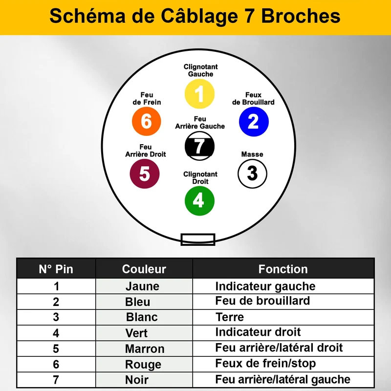 Spurtar Prise Remorque 7 Broches, Adaptateur Prise Remorque Faisceau Remorque 7 Broches, Connecteur de Remorque Voiture 12V, Prise Remorque Connecteur Plug Standard Européen Accessoires de Remorque