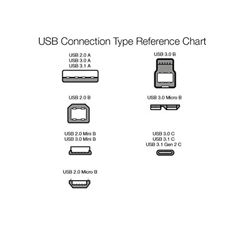 Amazon Basics Câble d’Extension Haute-Vitesse USB 2.0 A mâle vers A Femelle, Blindage Multiple, avec connecteurs plaqué Or pour Une clarté du Signal optimale, 3 m, Noir
