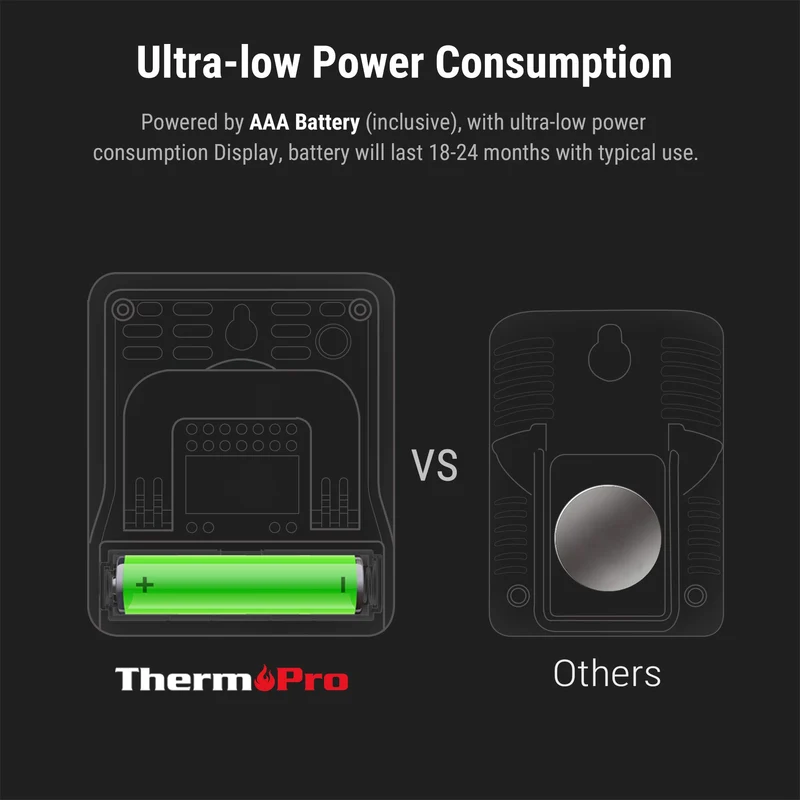 ThermoPro TP49 Petit Hygromètre Numérique Thermomètre Intérieur Thermomètre D'ambiance Moniteur de Température et Humidimètre pour Le Confort du Bureau à Domicile Thermomètre de Reptile