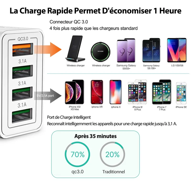 Chargeur USB, 40W Prise USB Multiple 4 Ports Bloc Chargeur Rapide Samsung QC3.0 Chargeur Secteur USB Adaptateur pour iPhone 16 15 14 13 12 8 XR Samsung S24 Ultra S23 S22 S21 iPad Xiaomi Huawei Google