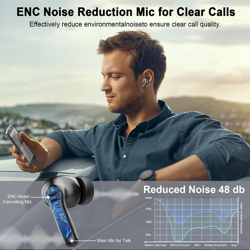 Ecouteurs Bluetooth sans Fil, Écouteurs Bluetooth 5.4 avec Hi-FI Son Stéréo, 36H Écouteurs sans Fil avec 4 ENC Mic, Casque Bluetooth avec Écran LED, IPX7 Étanche Oreillette Bluetooth pour iOS/Android