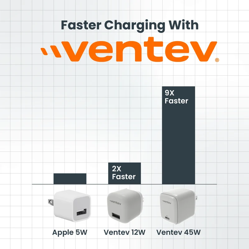 45W ULTRAFAST USB C Universal GaN Mini Wall Charger and 240W USB C to USB C Cable