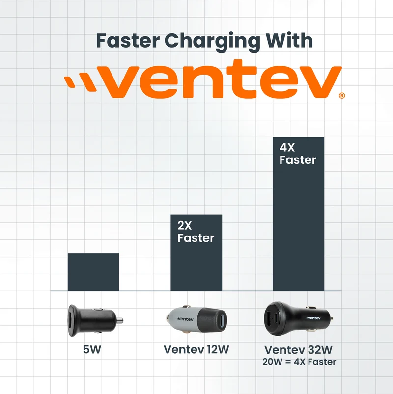 32W ULTRAFAST USB-C and USB-A Universal Dual Car Charger