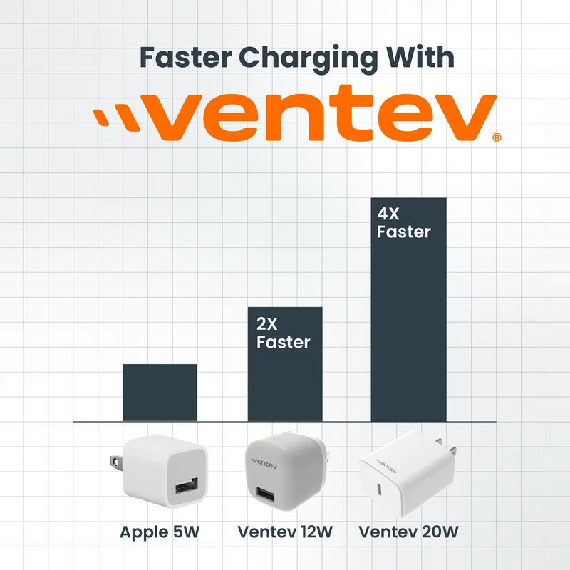 20W ULTRAFAST USB-C Universal Wall Charger with USB-C to Apple Lightning Cable
