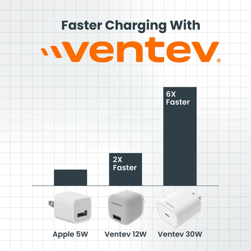 30W ULTRAFAST USB-C Universal Wall Charger