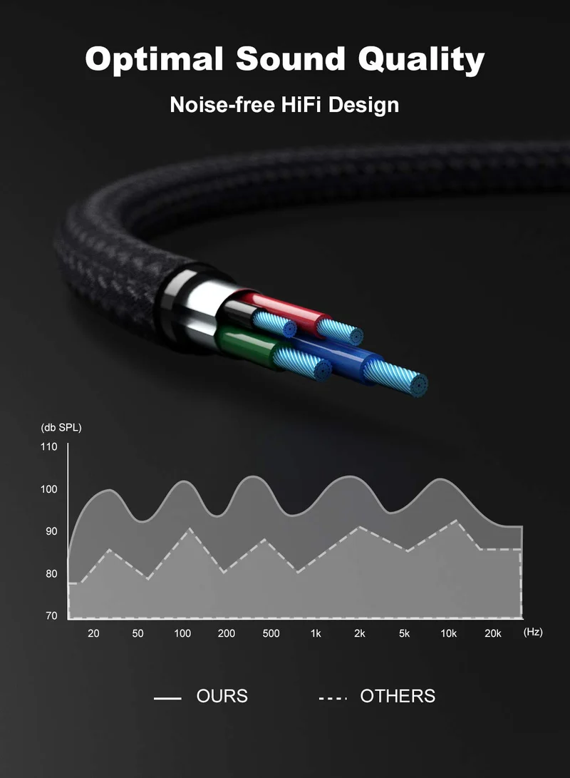 Froggen Adaptateur Jack Audio Stéréo en Nylon Tressé Splitter Adaptateur Y Jack Micro Audio Câble 3.5mm Câble Adaptateur Jack Stéréo Audio Mâle vers Femelle pour PC,PS4,Xbox One,Ordinateur (35cm)