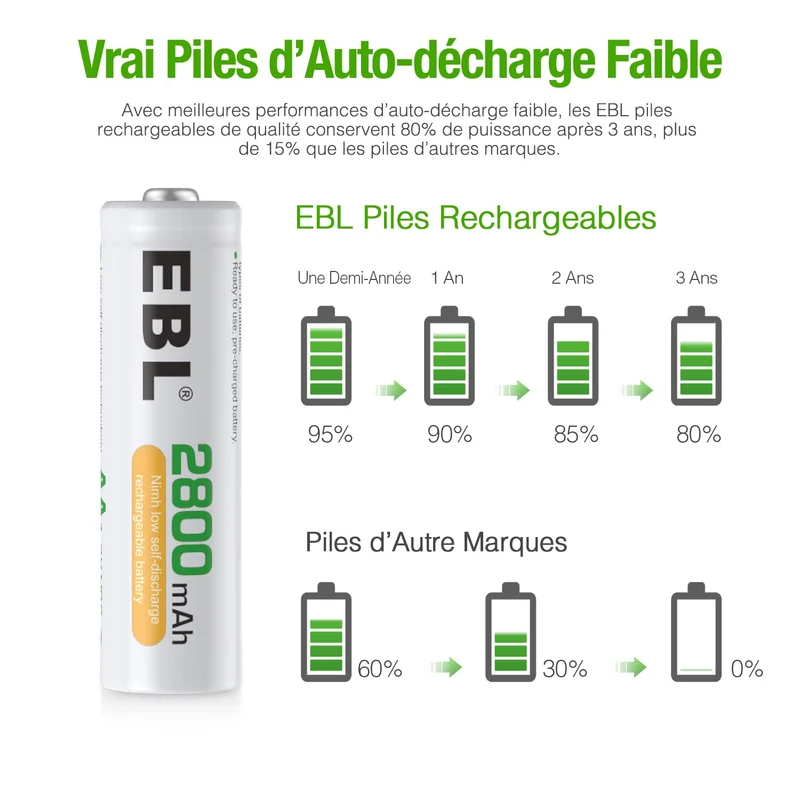 EBL 16PCS Piles AA Rechargeables 2800mAh 1,2V Ni-MH, AA/HR6 Piles Rechargeables Haute Performance et Longue Durée avec Boîte de Stockage