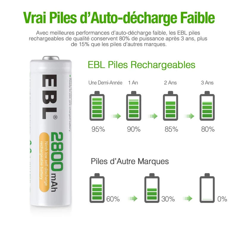 EBL 16PCS Piles AA Rechargeables 2800mAh 1,2V Ni-MH, AA/HR6 Piles Rechargeables Haute Performance et Longue Durée avec Boîte de Stockage