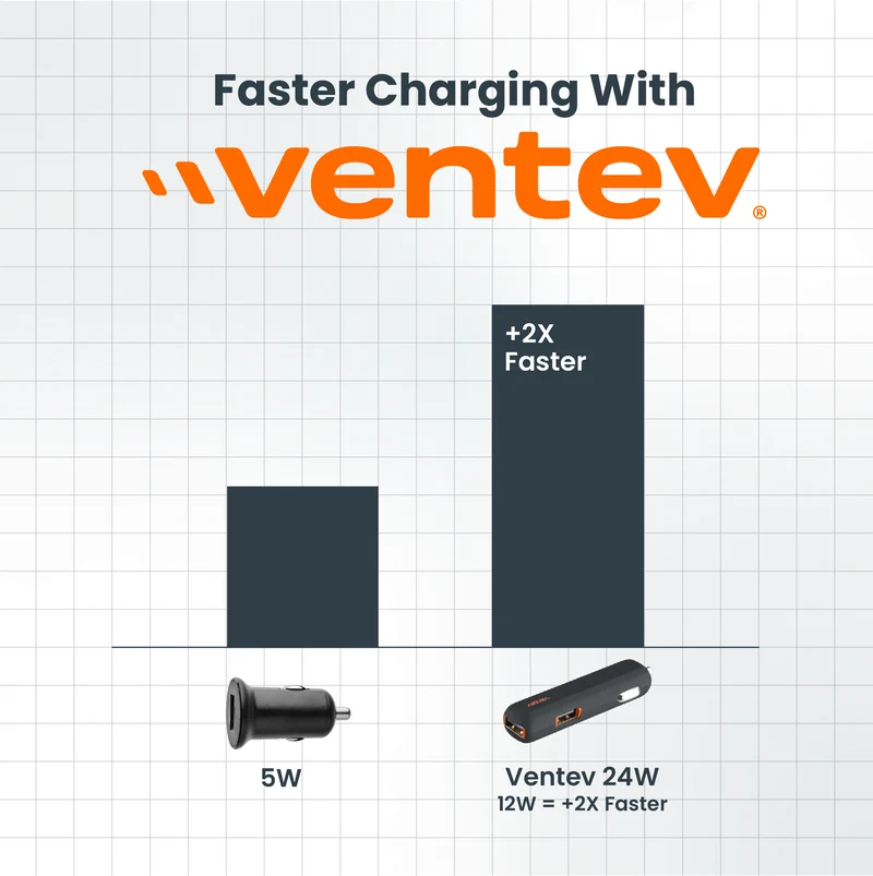 24W ULTRAFAST USB-A Dual Mini Car Charger and USB-A to Micro-USB Cable