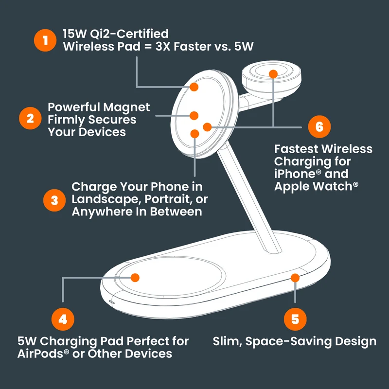 15W ULTRAFAST 3 in 1 Wireless Charging Stand