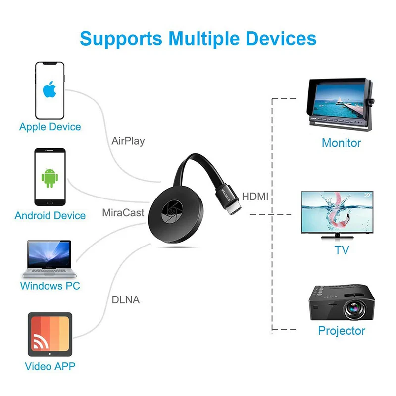 Lecteur multimédia TV HDMI sans fil MiraCast