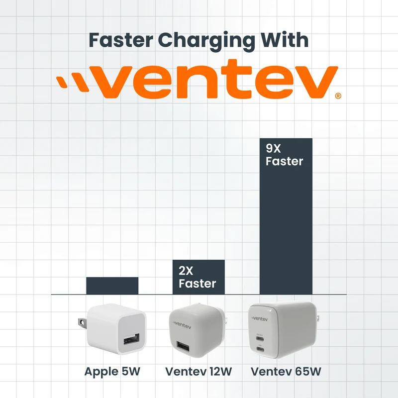 65W ULTRAFAST USB C Universal Dual GaN Mini Wall Charger