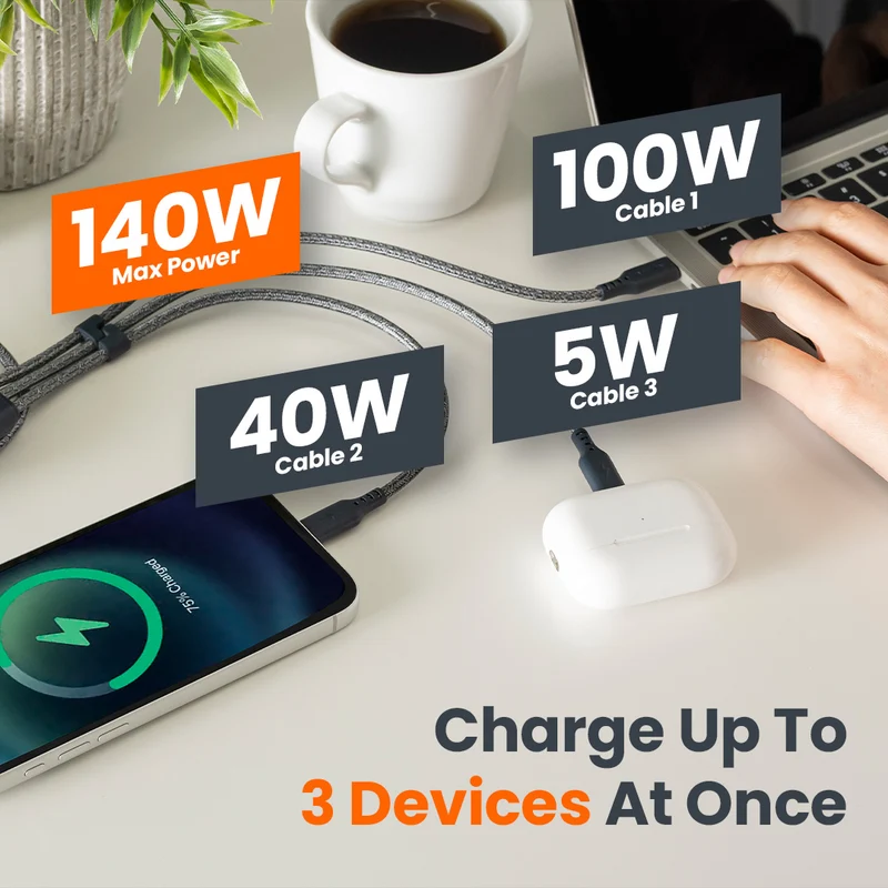 ULTRAFAST Trilogy 140W USB-C to USB-C High Speed 140W 3-in-1 Charging Cable