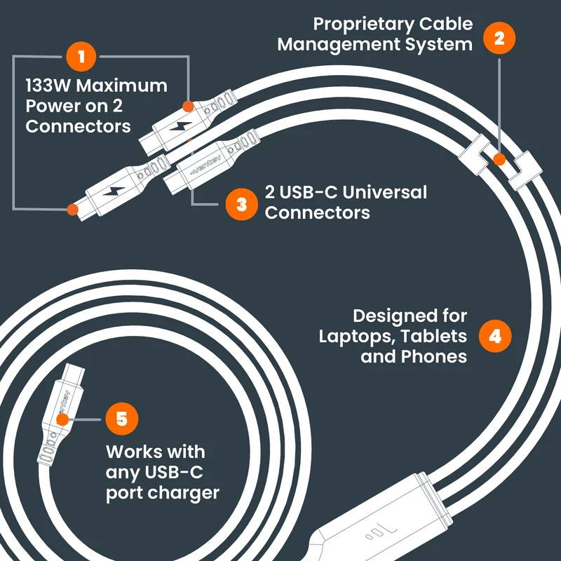 ULTRAFAST Trilogy 140W USB-C to USB-C High Speed 140W 3-in-1 Charging Cable