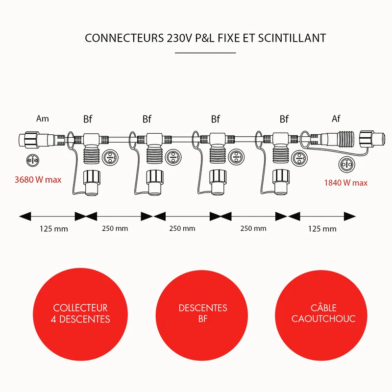 Câble collecteur 4 descentes - L1m - 230V