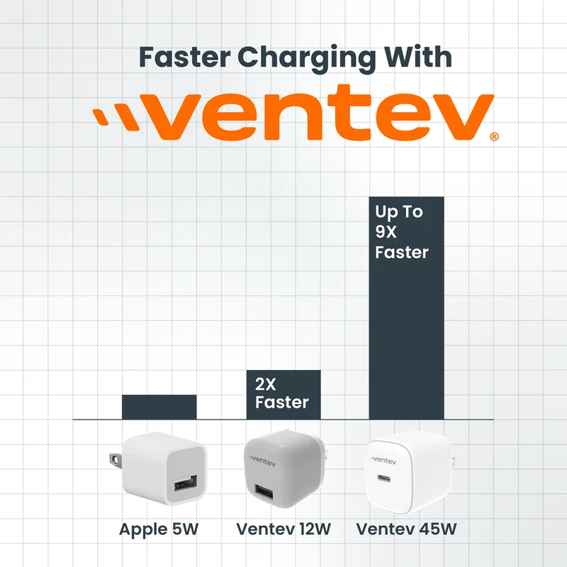 45W ULTRAFAST USB-C Universal GaN Mini Wall Charger