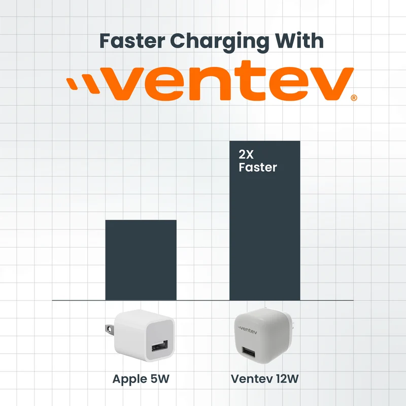 12W USB-A Universal Mini Wall Charger