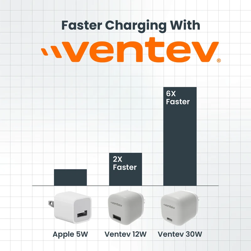 30W ULTRAFAST USB-C Universal GaN Mini Wall Charger