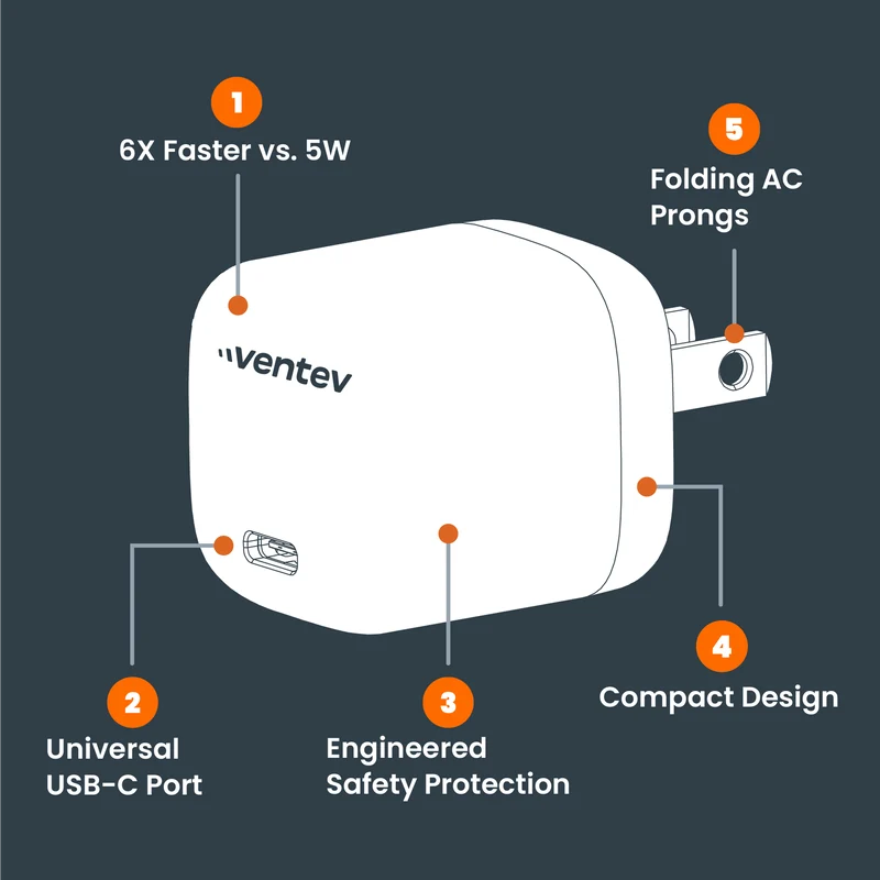 30W ULTRAFAST USB-C Universal GaN Mini Wall Charger