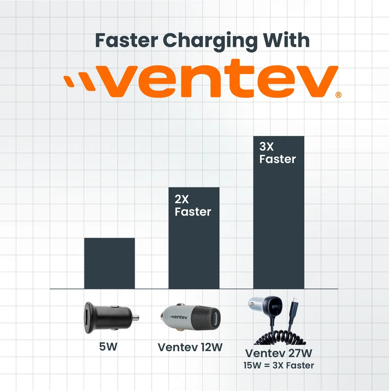 27W ULTRAFAST Dual Car Charger with Apple Lightning Connected Travel Cable