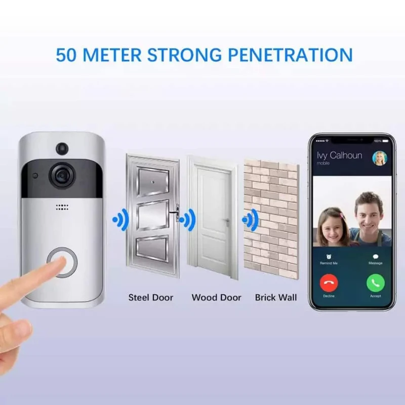 Sonnette WiFi intelligente avec caméra