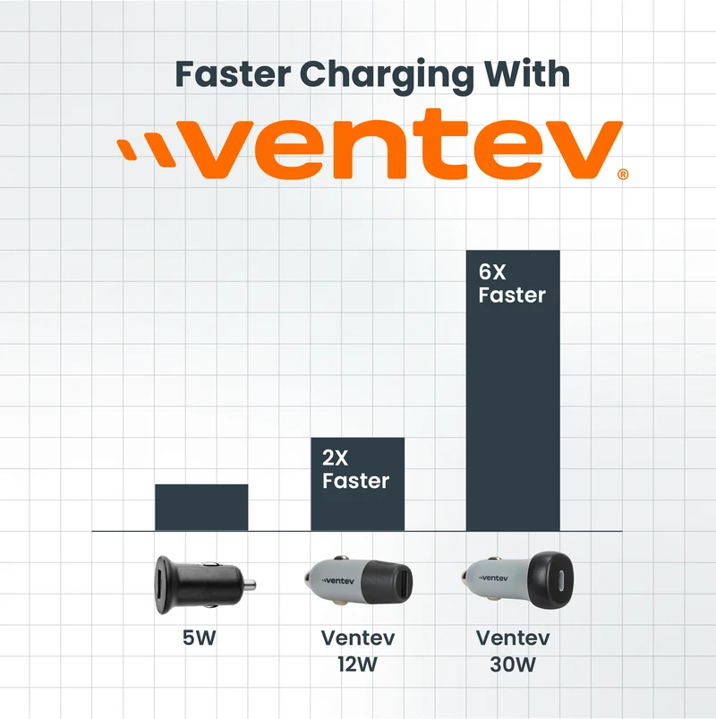 30W ULTRAFAST USB-C Universal Car Charger and USB-C to USB-C Cable
