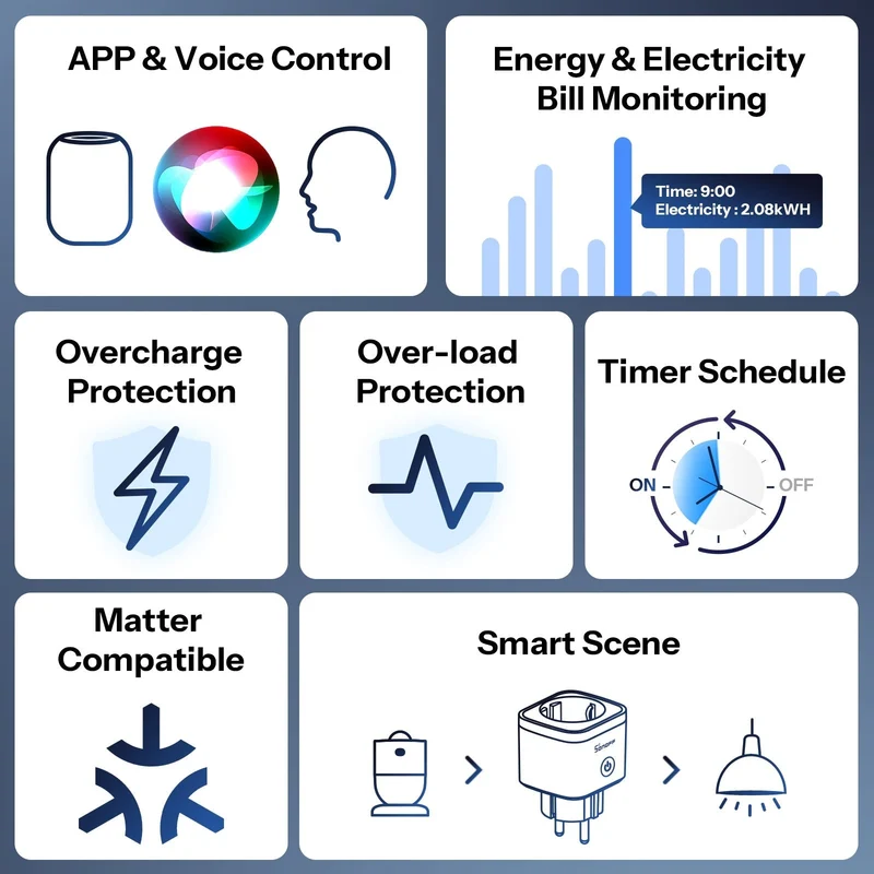Sonoff iPlug Gen2 S61s - Tomada Inteligente WiFi Matter