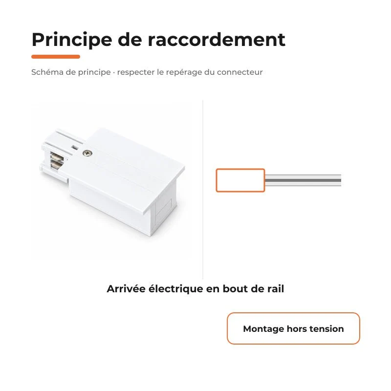 Connecteur d'Alimentation pour Rail Encastrable Triphasé Blanc