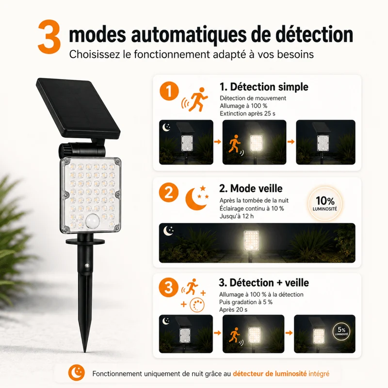 Pack de 40 - Spot LED Extérieur 3-CCT à Piquer IP65 Solaire 8W 1150lm 144lm/W avec Détecteur