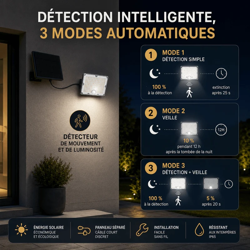 Pack de 40 - Projecteur Led Solaire Extérieur 9W IP65 3-CCT Détecteur de Lumière et de Mouvement