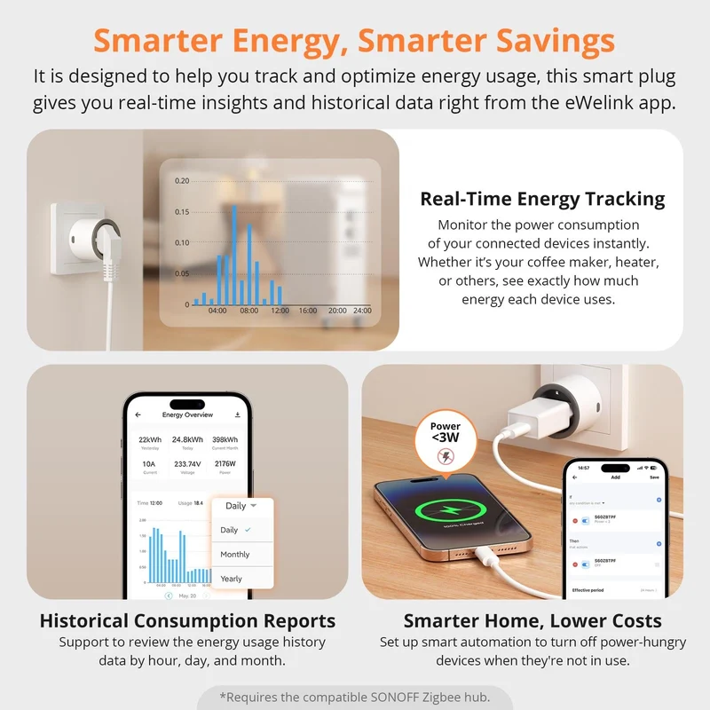 Sonoff Tomada Inteligente Zigbee 16A com Medidor de Consumo - Sonoff S60ZBTPF