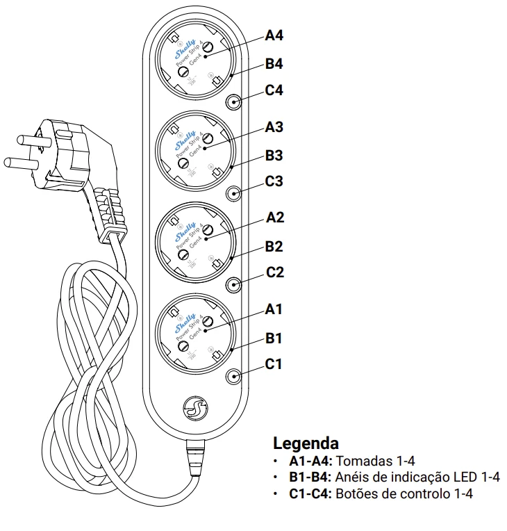 Shelly Extensão Inteligente Multiprotocolo com 4 Tomadas e Medição Individual - Shelly Power Strip 4 Gen4