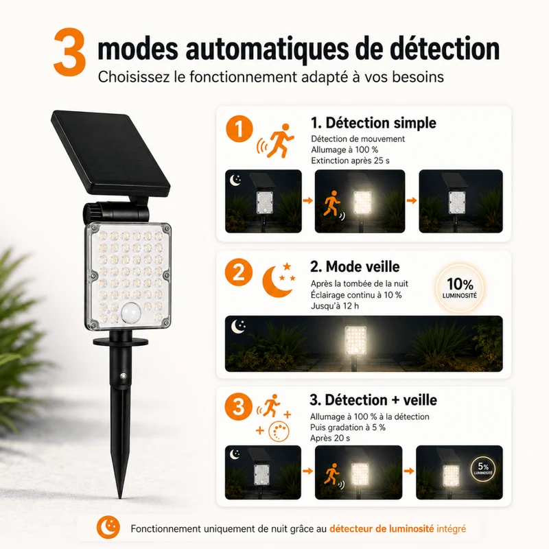 Pack de 10 - Spot LED Extérieur 3-CCT à Piquer IP65 Solaire 8W 1150lm 144lm/W avec Détecteur