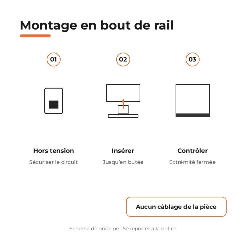 Embout de Fermeture pour Rail Encastrable Triphasé Blanc