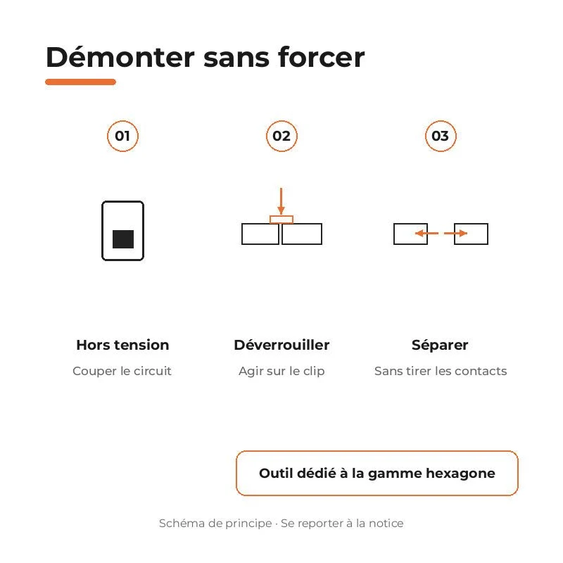 Outil de Démontage pour Réglette Hexagone