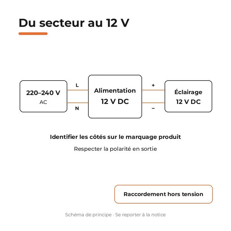 Transformateur 220V 12V IP67 36W DC 3A