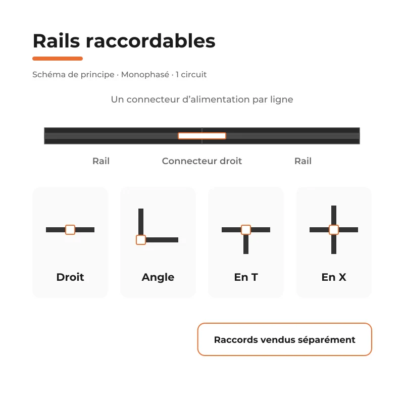 Rail Encastrable Monophasé Plat 2m Noir